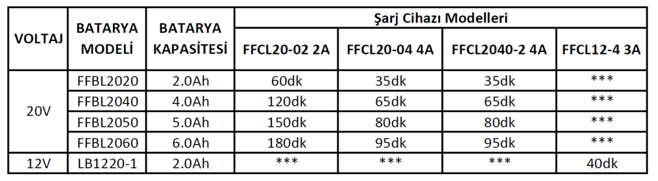 FFCL2040-2 DONGCHENG İKİLİ ŞARJ CİHAZI (4A)